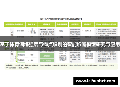 基于体育训练强度与痛点识别的智能诊断模型研究与应用