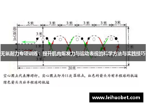 无氧耐力专项训练：提升肌肉爆发力与运动表现的科学方法与实践技巧